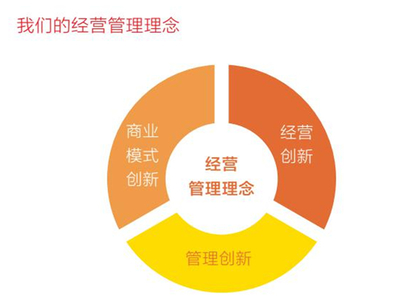 融匯東方智慧，鑄就卓越管理——東方集團經營管理理念的文化根基