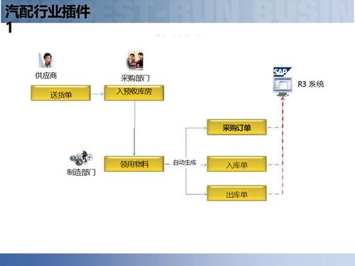 供應鏈數字化賦能智慧工廠 解讀智能制造時代的企業管理新范式