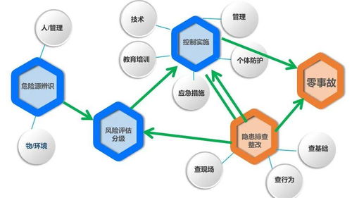 精準防控風險 筑牢安全防線——青島市小微企業風險管控與隱患排查治理專題培訓紀實